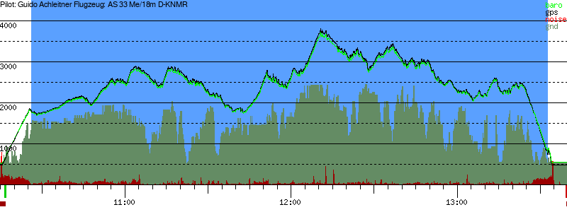 Barometer